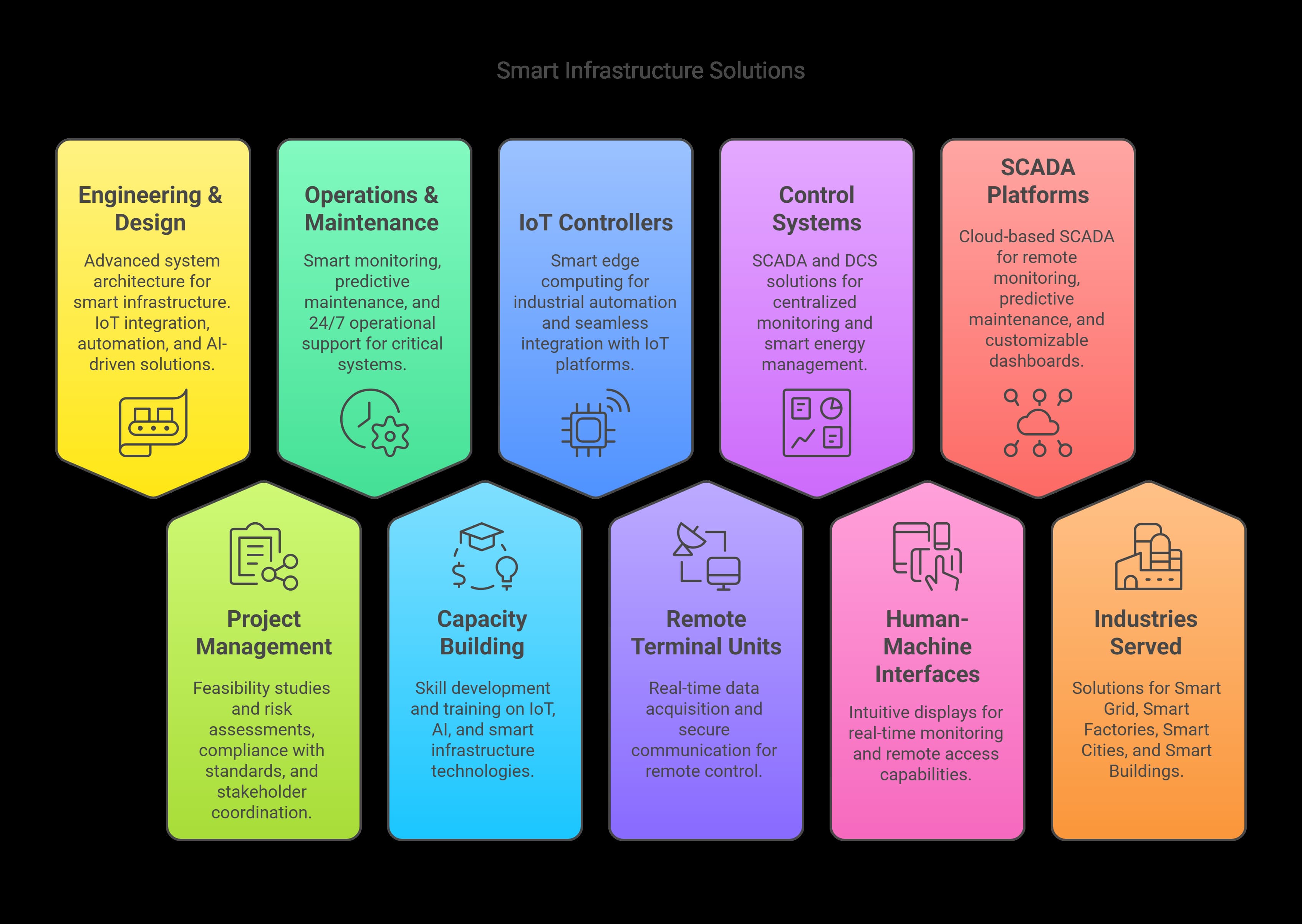 Ramhe Technologies value system diagram